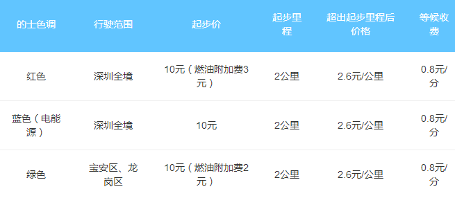 2018深圳自助游攻略 深圳旅游景点大全 2018深圳自助游攻略 深圳旅游景点大全