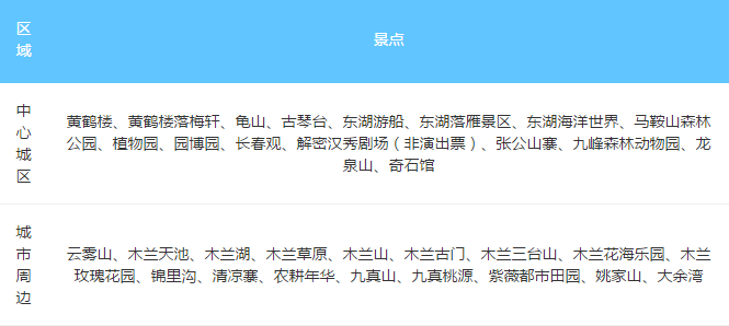 武汉旅游景点大全排名 武汉自驾游哪里好玩 武汉吃喝玩乐一日游攻略 武汉旅游景点大全排名 武汉自驾游哪里好玩 武汉吃喝玩乐一日游攻略