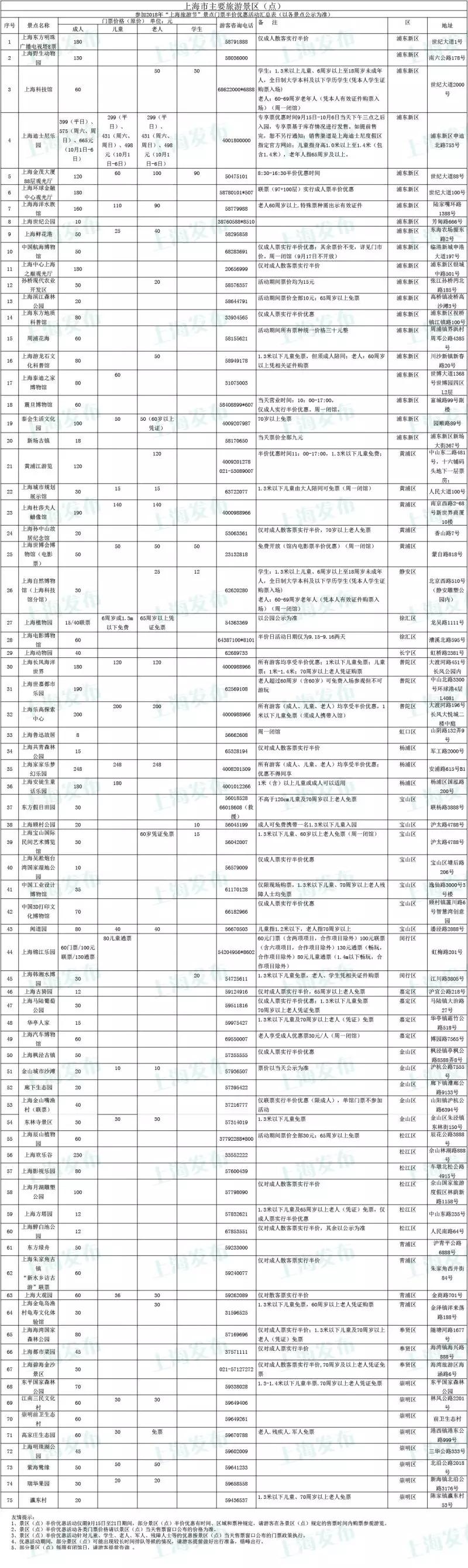 2018上海旅游景点半价时间段 9月上海半价景点有哪些 2018上海旅游景点半价时间段 9月上海半价景点有哪些