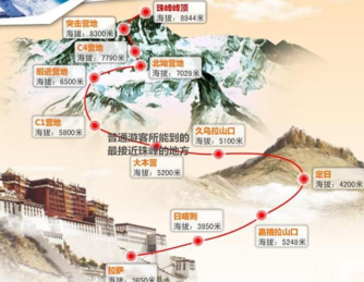 珠穆朗玛峰高约多少米 珠穆朗玛峰在哪儿 有什么特点 珠穆朗玛峰高约多少米 珠穆朗玛峰在哪儿 有什么特点