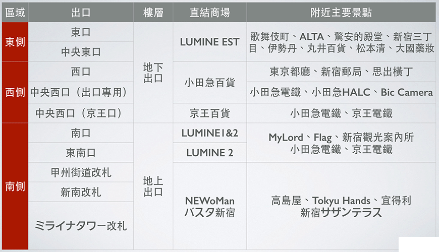 新宿有什么好玩的 新宿美食攻略 新宿有什么好玩的 新宿美食攻略