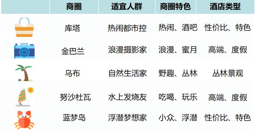 巴厘岛住哪里比较好 巴厘岛住哪个酒店好 巴厘岛住哪里比较好 巴厘岛住哪个酒店好