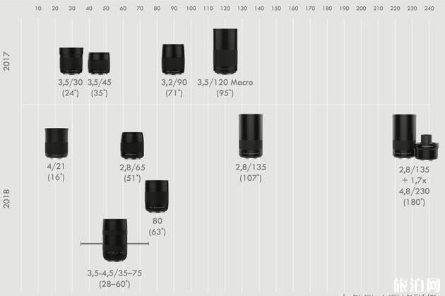 选Leica S还是哈苏X1D 相机知识普及 选Leica S还是哈苏X1D 相机知识普及